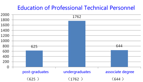 首页|bifa必发集团中国官方网站